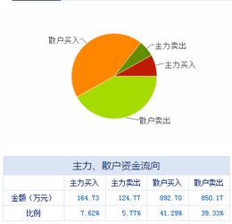 技術(shù)推廣服務(wù)板塊迎利好，上市公司盤前動態(tài)一覽（05.05）